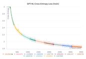 Cross-entropy GPT-NL trainingupdate 1