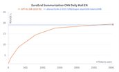 EuroEval Summarisatoin EN trainingupdate 1