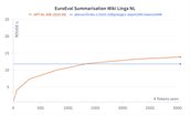 EuroEval Summarisatoin NL trainingupdate 1